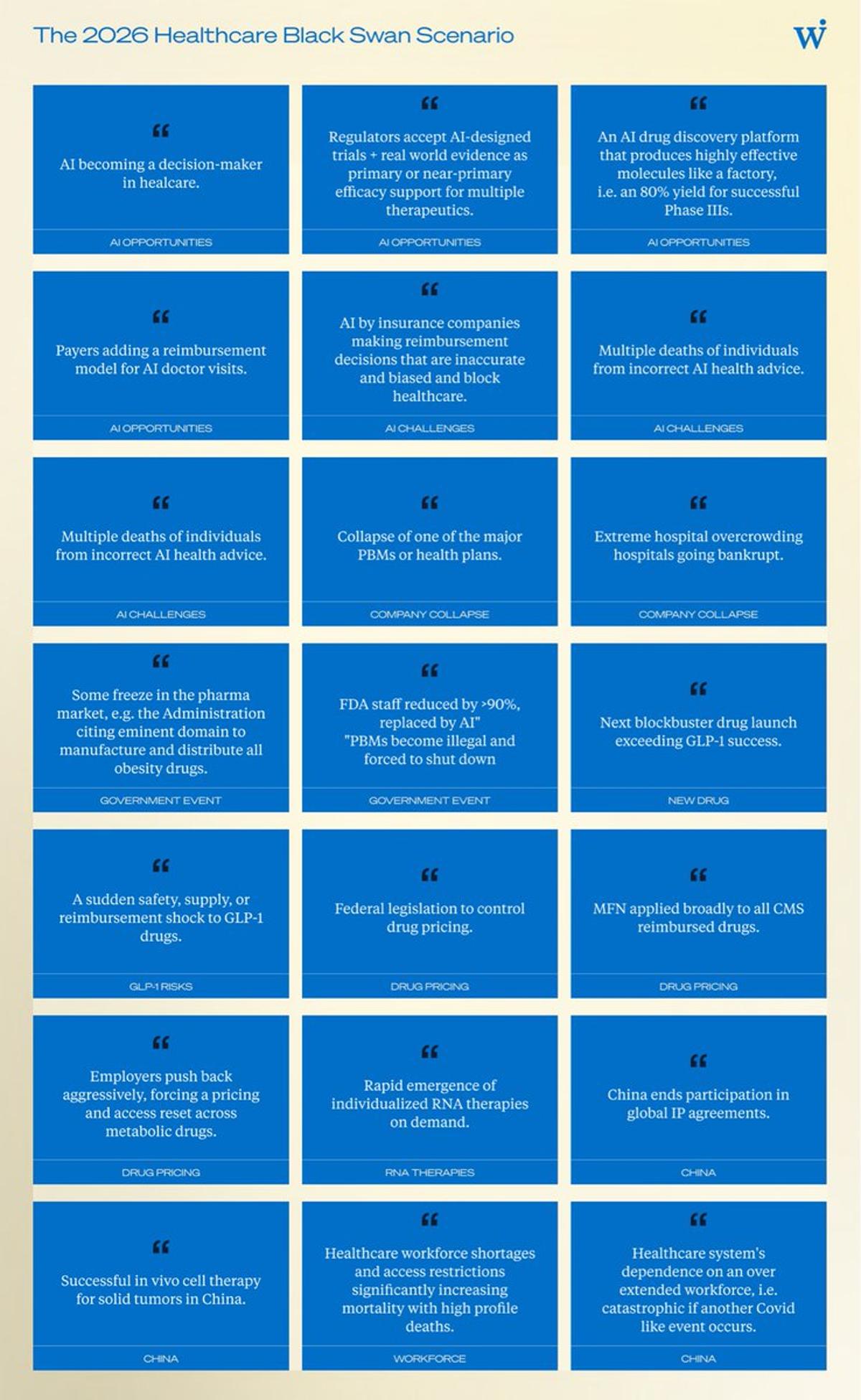 Five 2026 Biotech Black Swans Threaten Industry Stability
