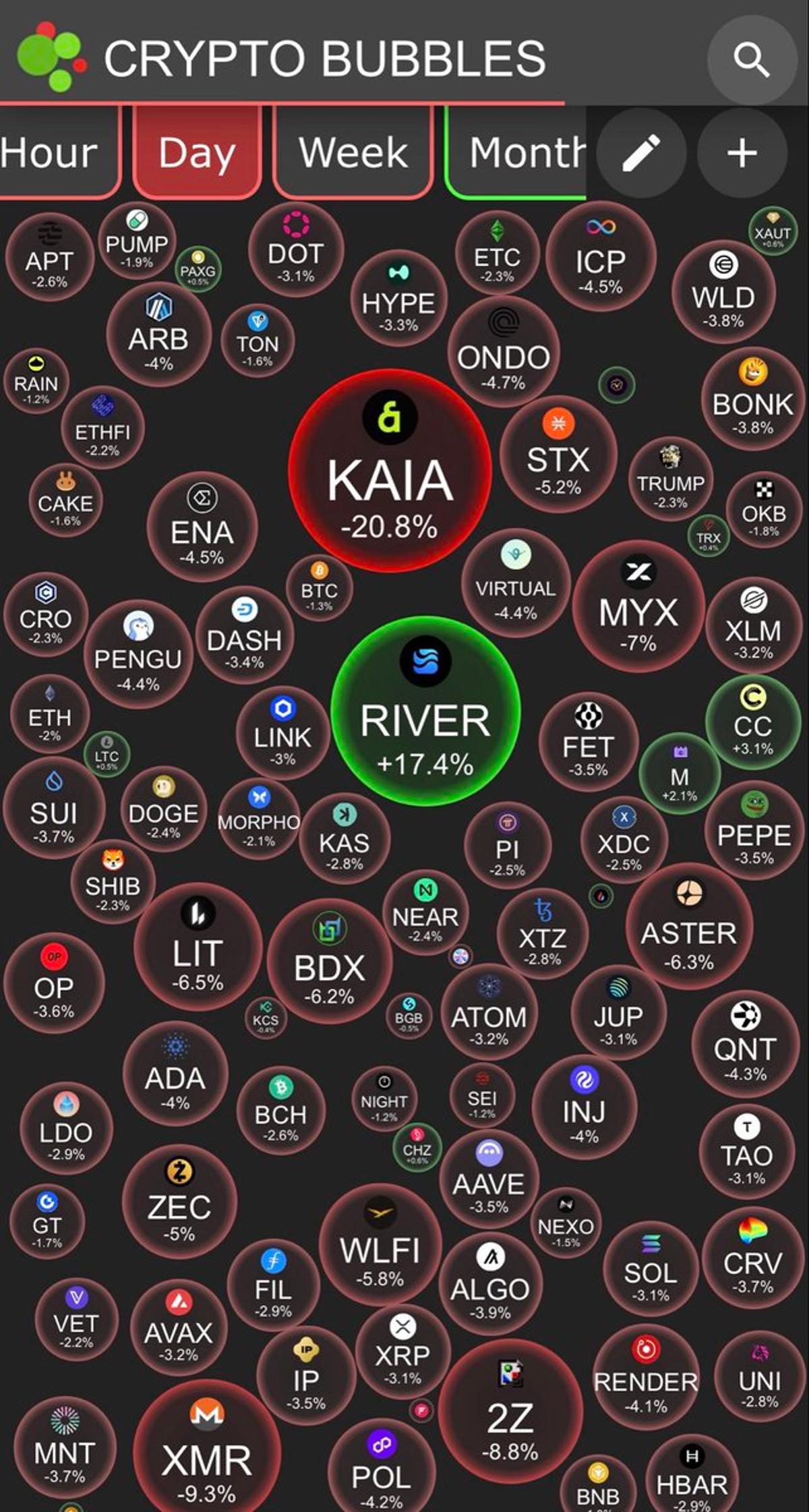 Crypto Sees $130M Liquidated in One Hour.