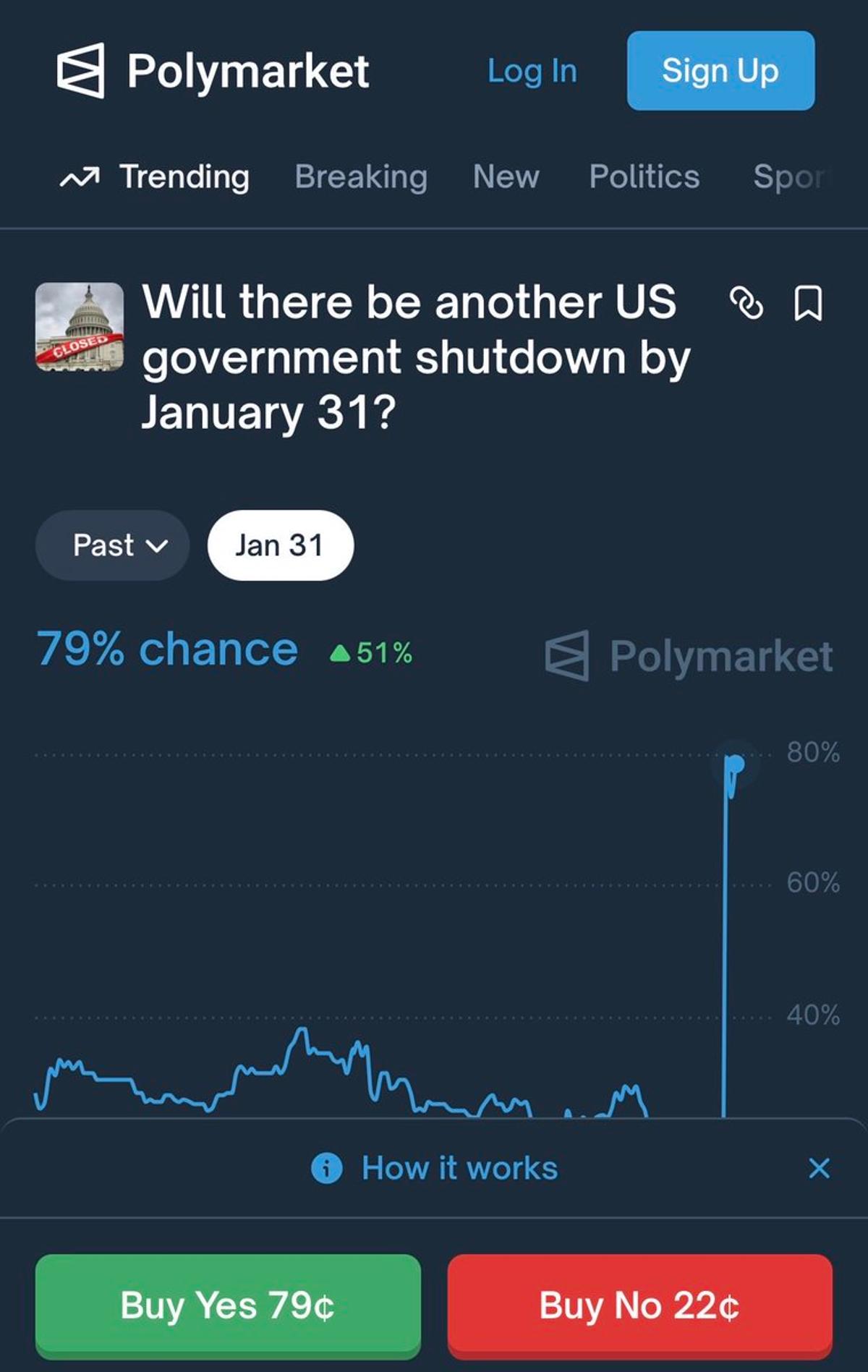 Government Shutdown Stalls Crypto Structure, Kills Altcoin Season