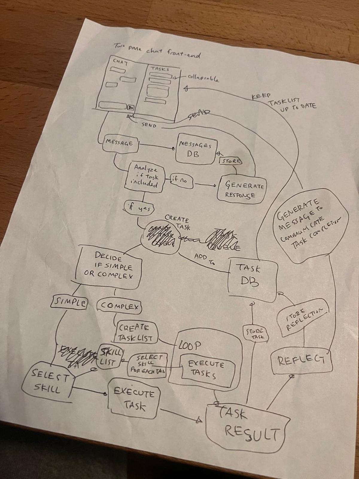 Two‑pane Design Predates Claude, Still Holds Strong