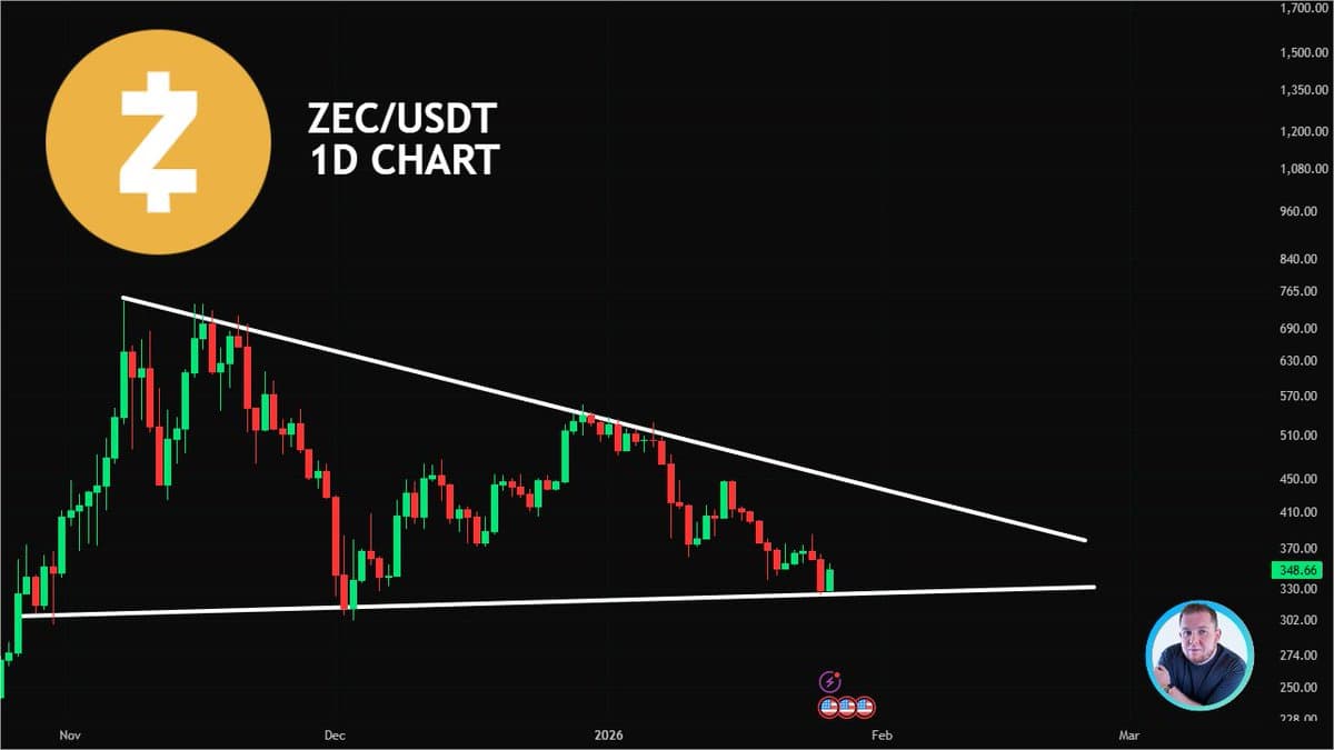ZEC Confines to Contracting Triangle: Support Below, Resistance Above