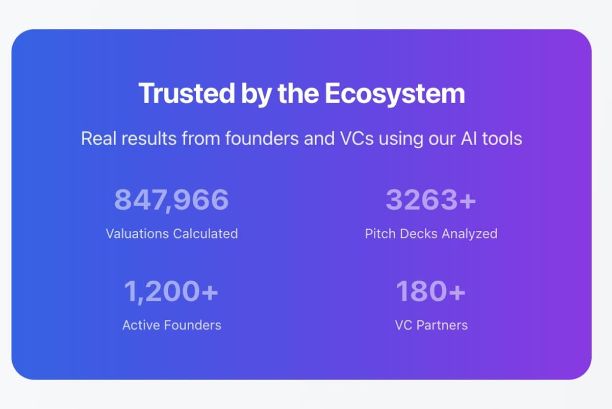 Master Your Pitch, Meet Top VCs, Secure Term Sheets