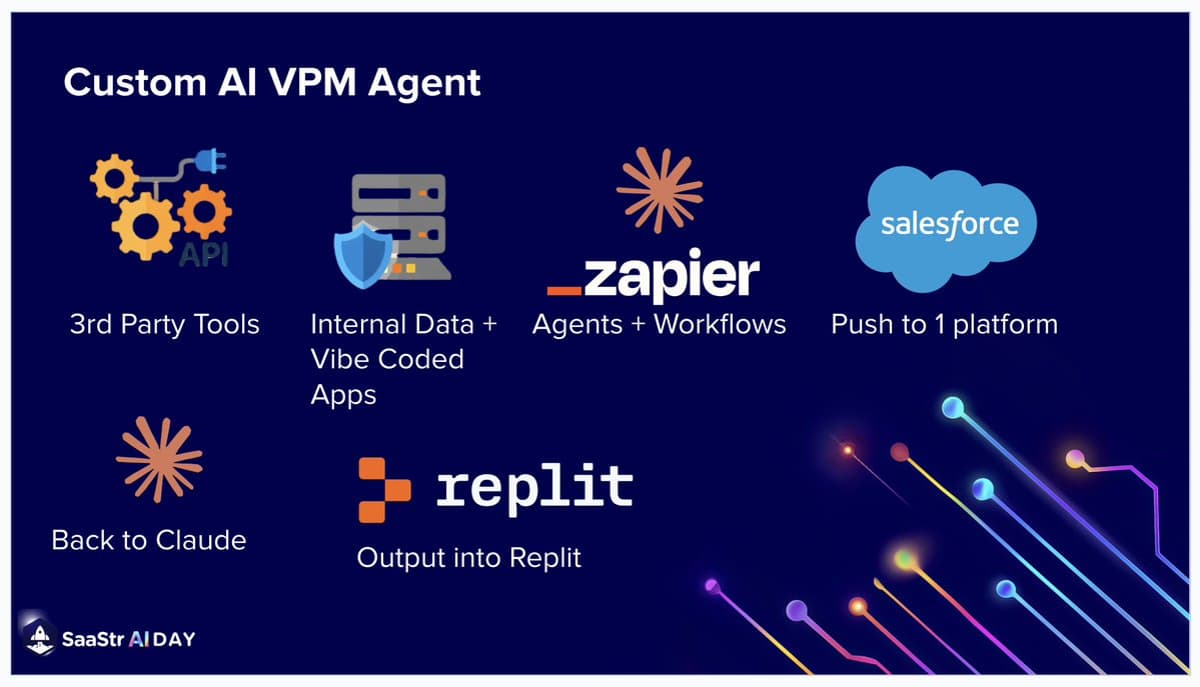 Built Our Own AI VP Marketing Using Replit Stack