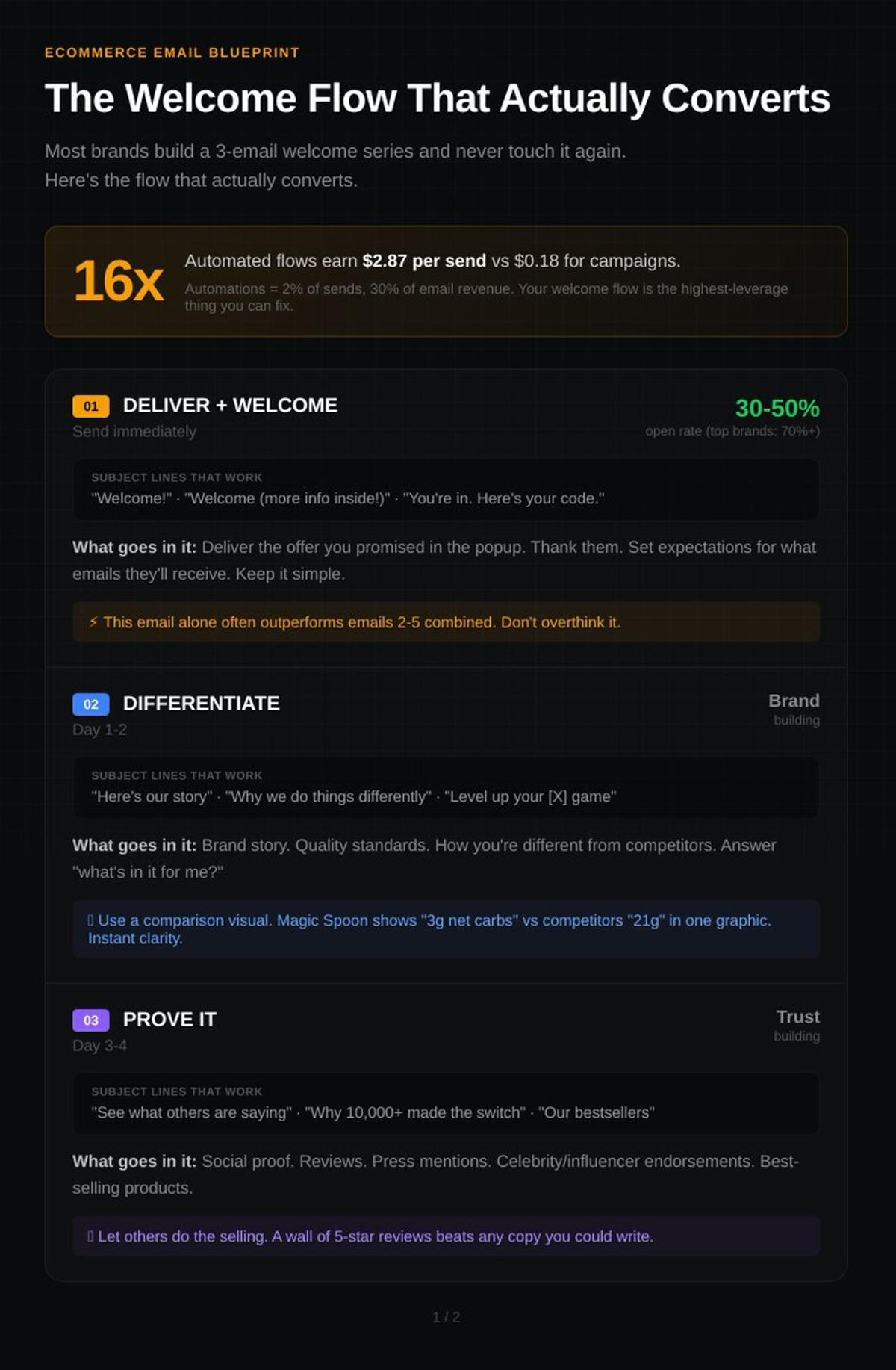Upgrade to a 5‑Email Welcome Series for Real Conversions