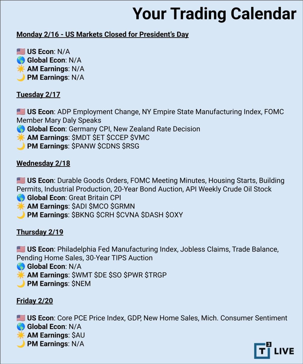 Upcoming Week Packed with GDP, PCE, FOMC Insights