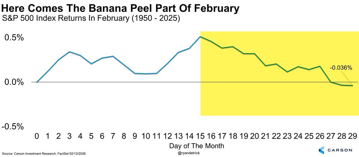 February's Second Half: Beware the Banana Peel Danger