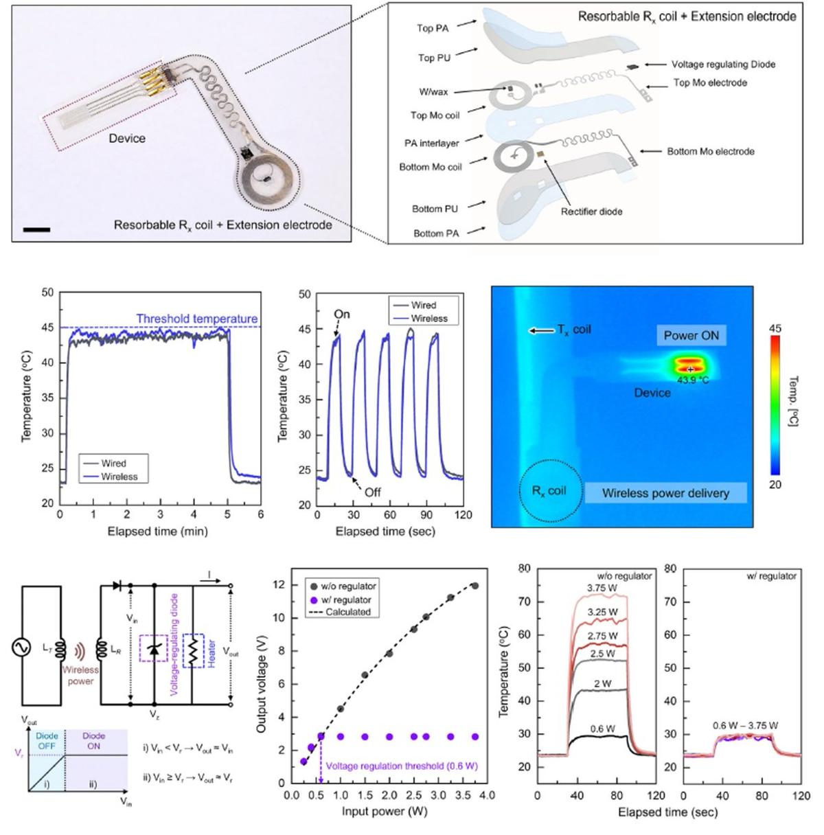 Bioresorbable Implant Uses Heat to Block Pain