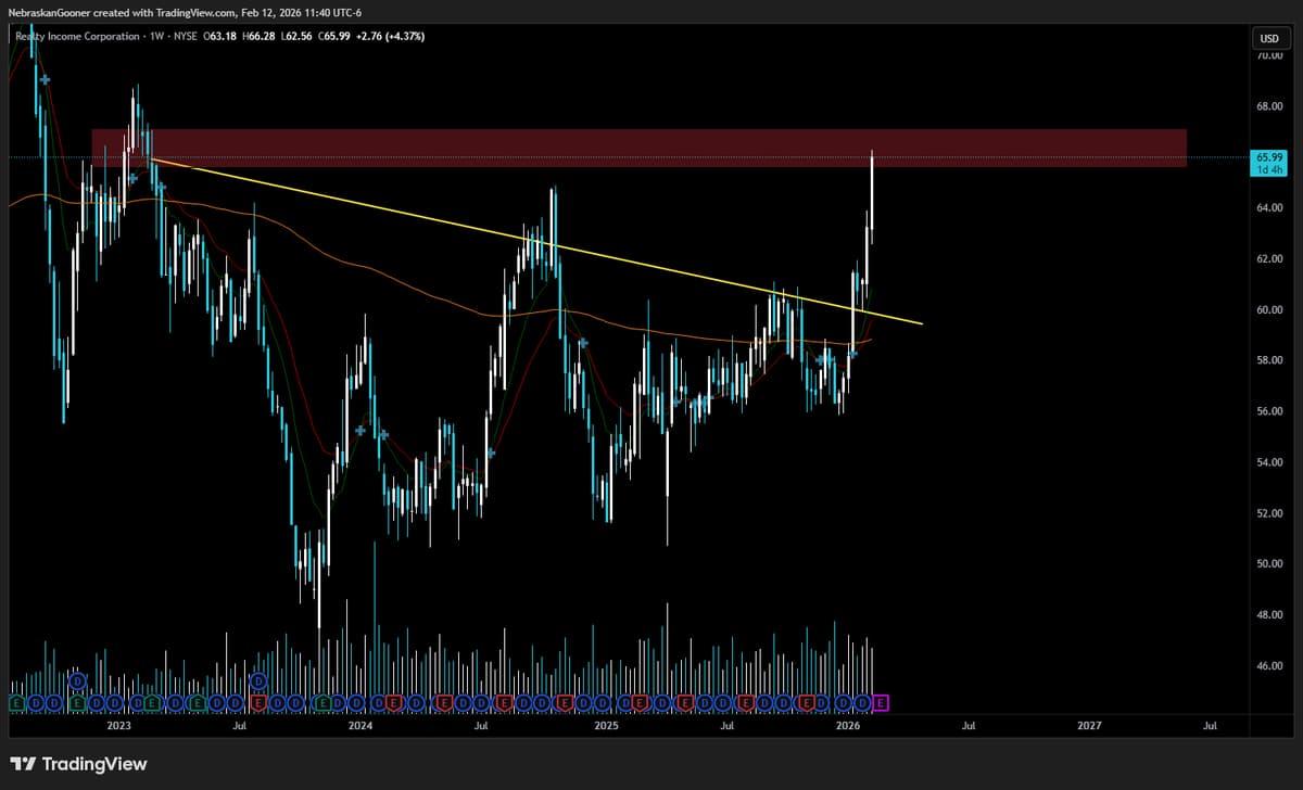 Exiting at First Major Resistance Secures Full Profit
