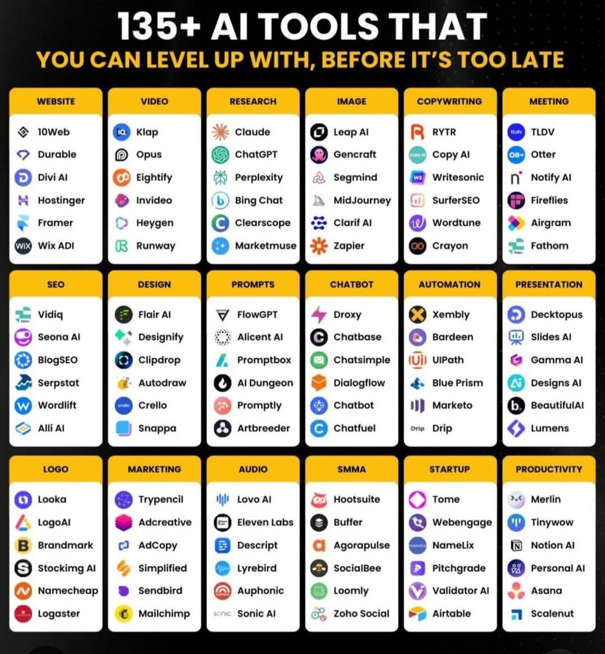 Scale with Architecture, Not a Flood of AI Tools
