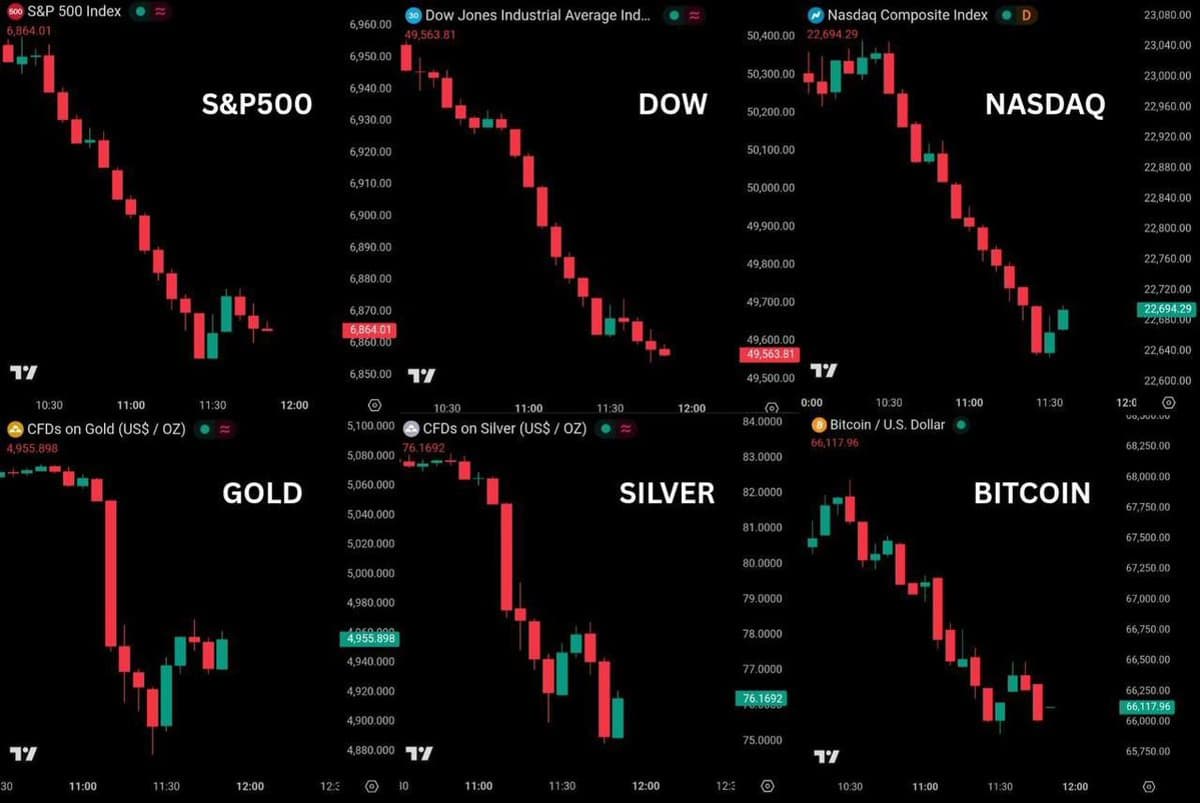 All Markets Tumble, $3.6T Erased in 90 Minutes