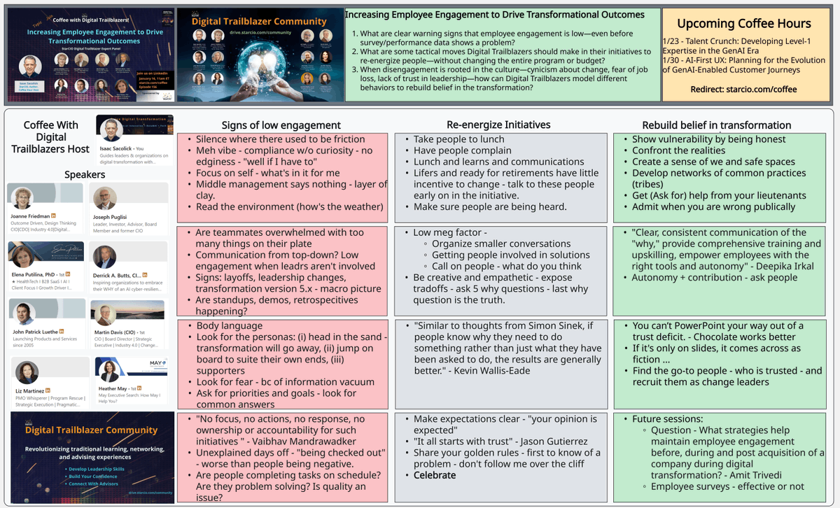 Engaged Employees, Not Just Tech, Drive Transformation
