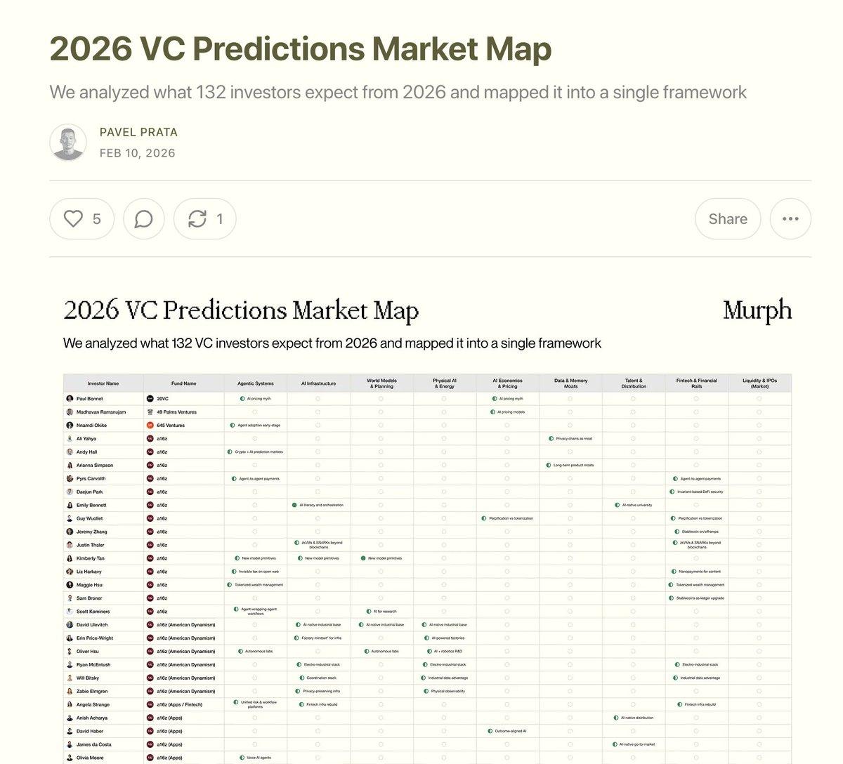 Investors See AI as New Core Platform Layer