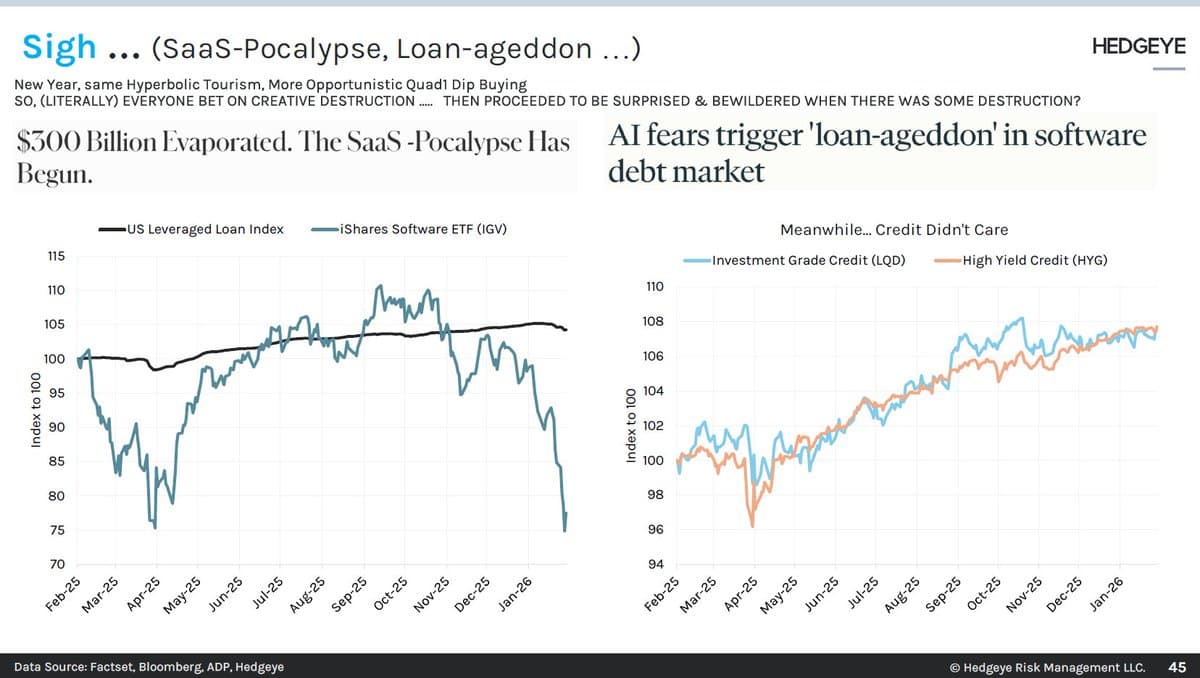 Long Credit, Short Software: Overlooked Hedgeye Macro Theme