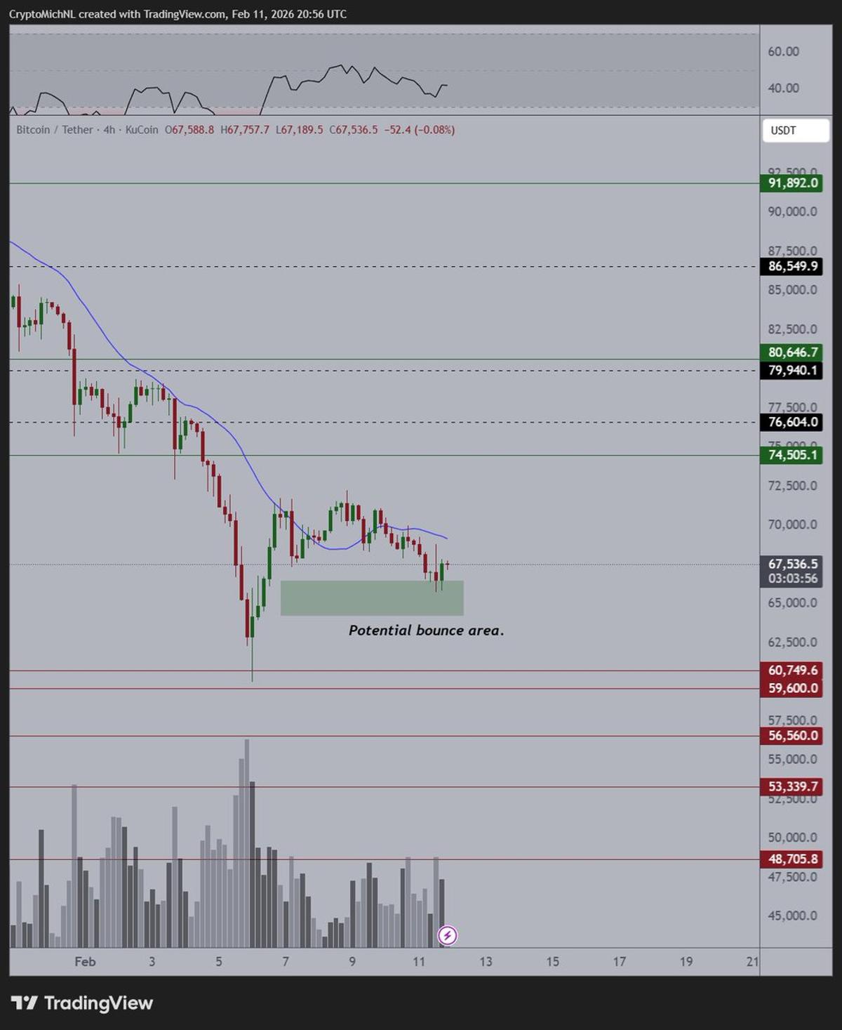 Blockfills Halt Withdrawals, Mark Bitcoin’s Lowest Valuation