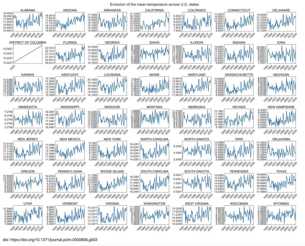 Scientists Overstate Precision by Ignoring Significant Figures