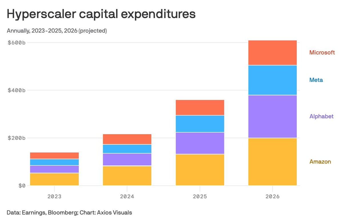 Forecasting Trends, NAV Squeeze Mechanics, Active ETF Surge
