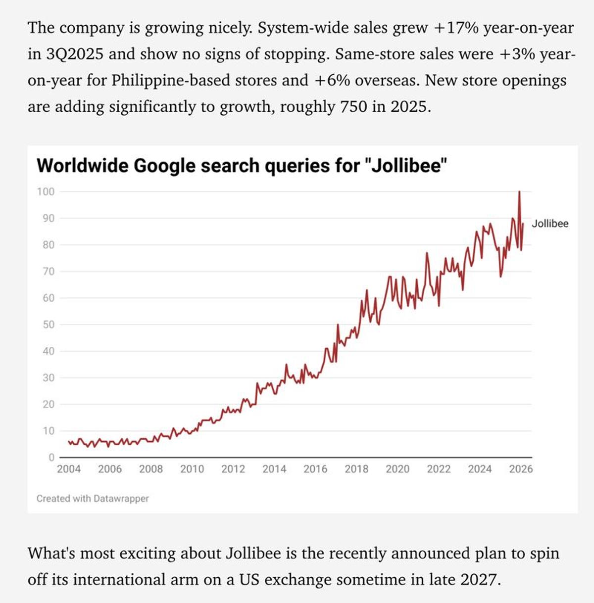 Insiders Buy Jollibee Shares After Spin‑off Plan