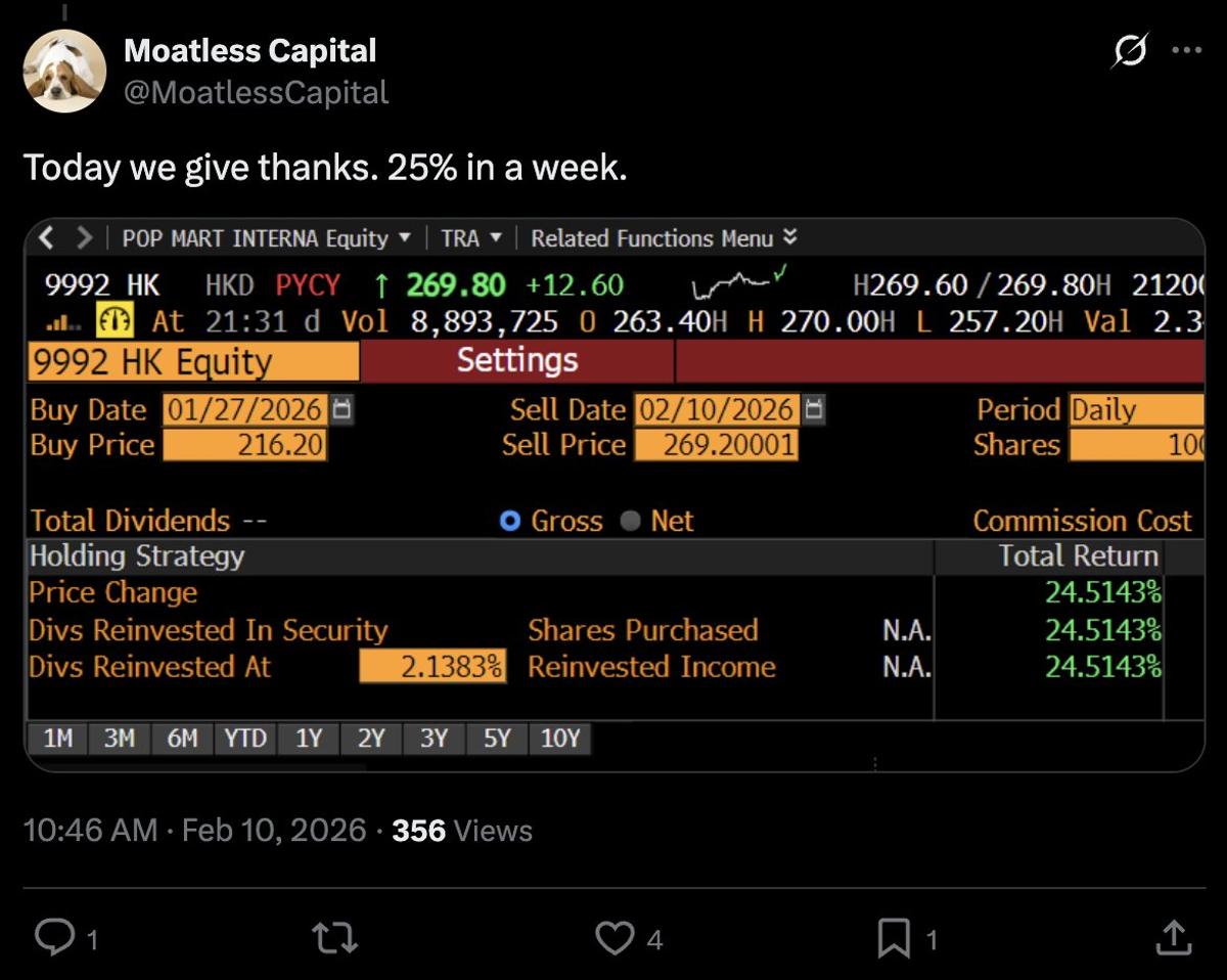 Moatless Capital Goes Bullish on Pop Mart HK