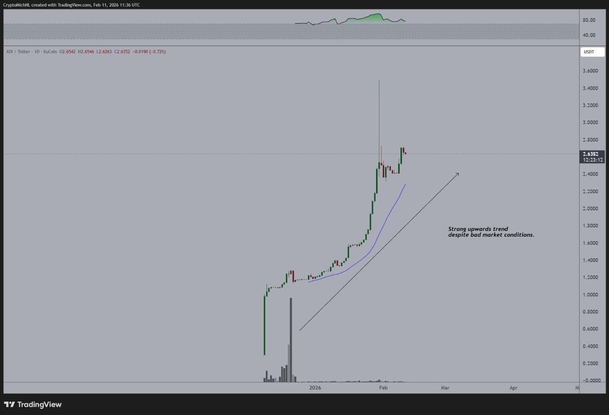 UAE's First Dirham‑Backed Stablecoin Unlocks Trillion‑Dollar On‑Chain Potential