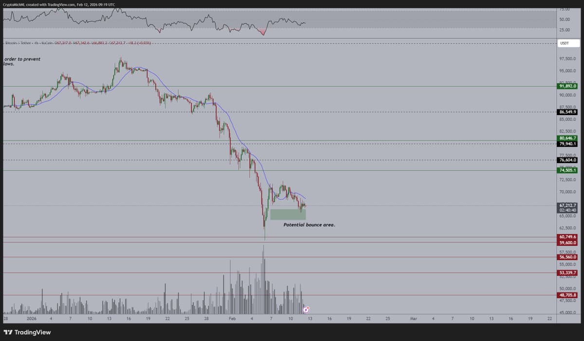 Bitcoin Holds Support, Altcoins Gain Momentum