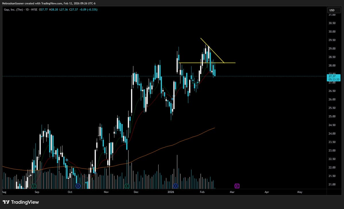 GAP Cut for 0.2% Loss, Defensive Play