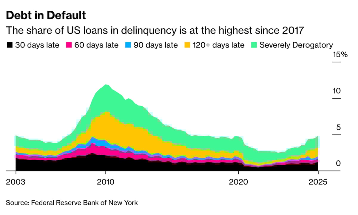 Thursday's Top Market Insights: Funds, Tech, Bitcoin