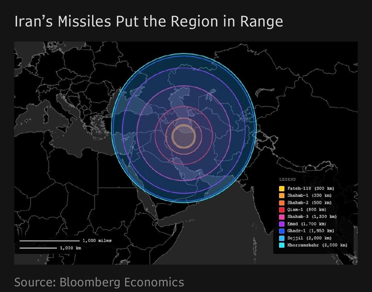Iran Relies on Massive Missile Arsenal for Deterrence