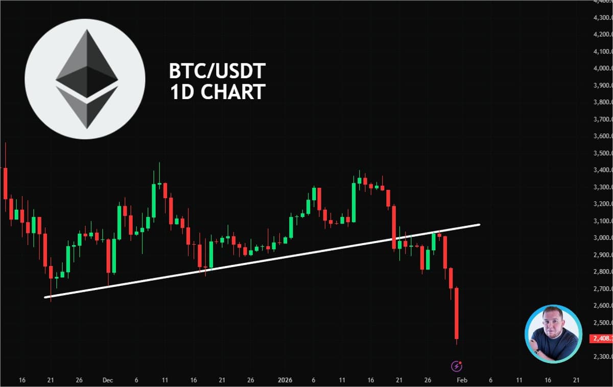 ETH Breaks Ascending Trendline Support, Price Slides Down