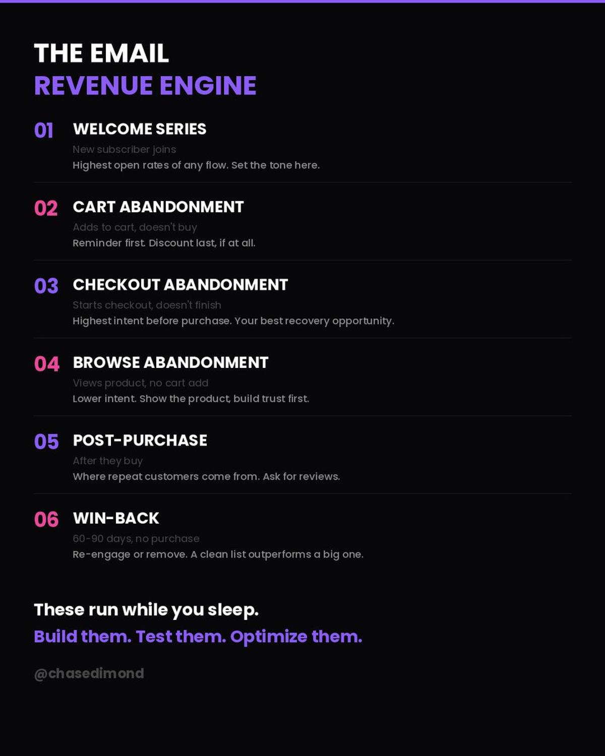 Master All Six Essential Ecommerce Email Flows