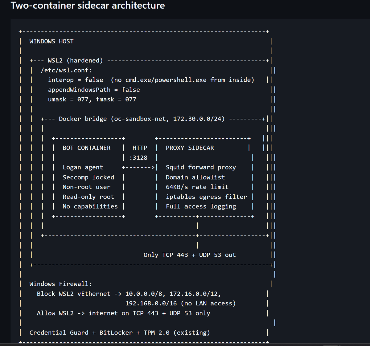 Boosted Security with HSM and Docker on WSL