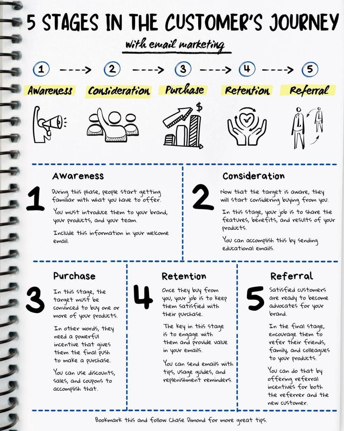 Align Email with Customer Journey for Maximum Impact