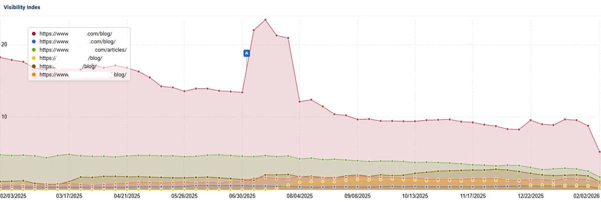 Big Firms Flood Blogs with Basic Explainer Content