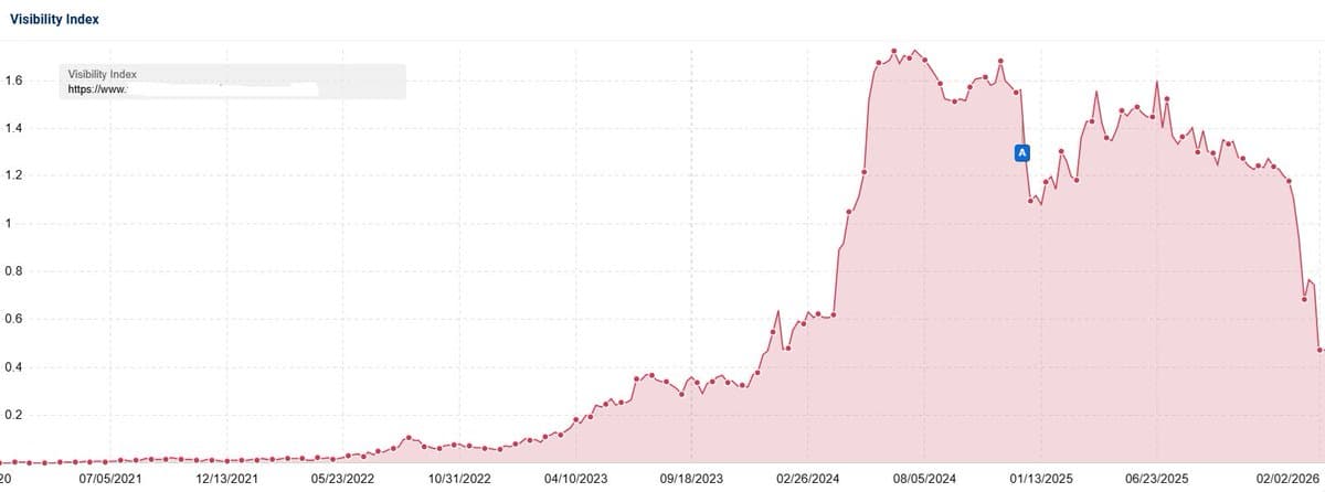 Mass‑generated Resume Pages Suffer From Duplicate Templates, Bad Schema