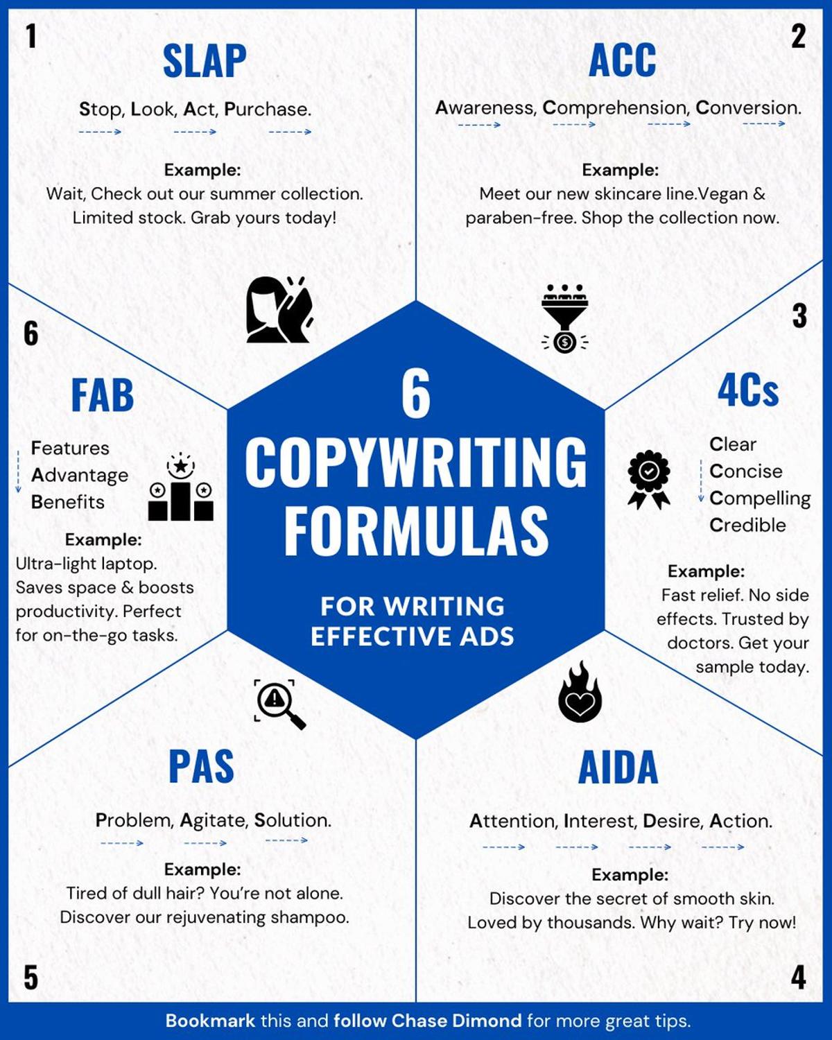 Six Proven Copywriting Formulas for Powerful Ads