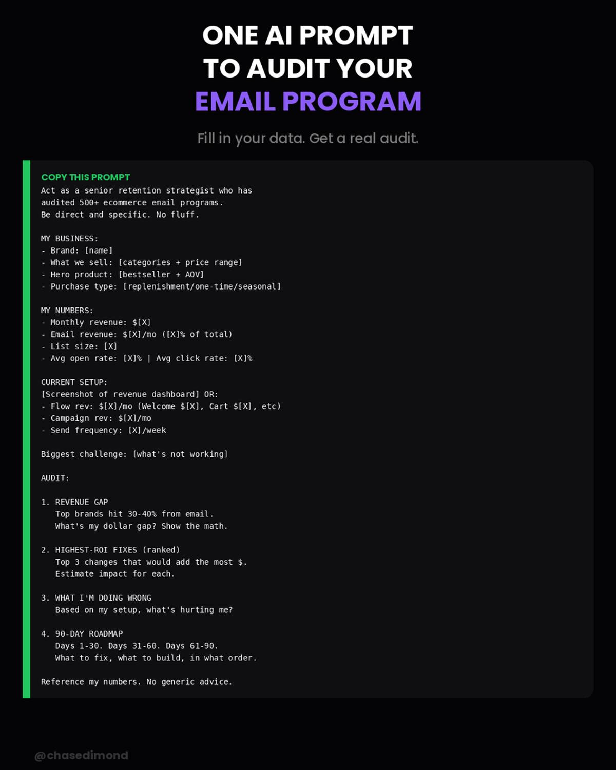 One AI Prompt Audits Your Email Program with Dollar Insights