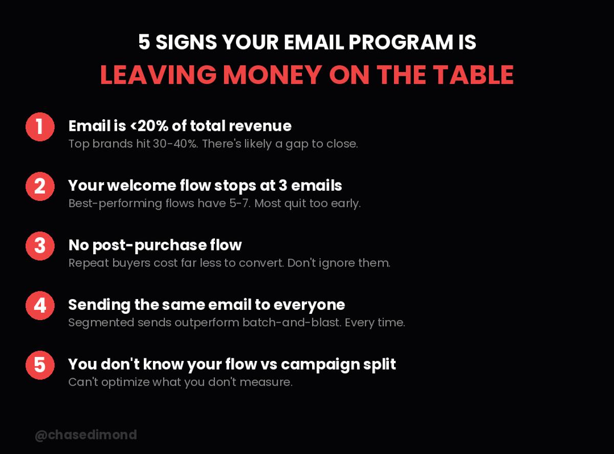 Unlock Hidden Revenue with Complete Email Flows