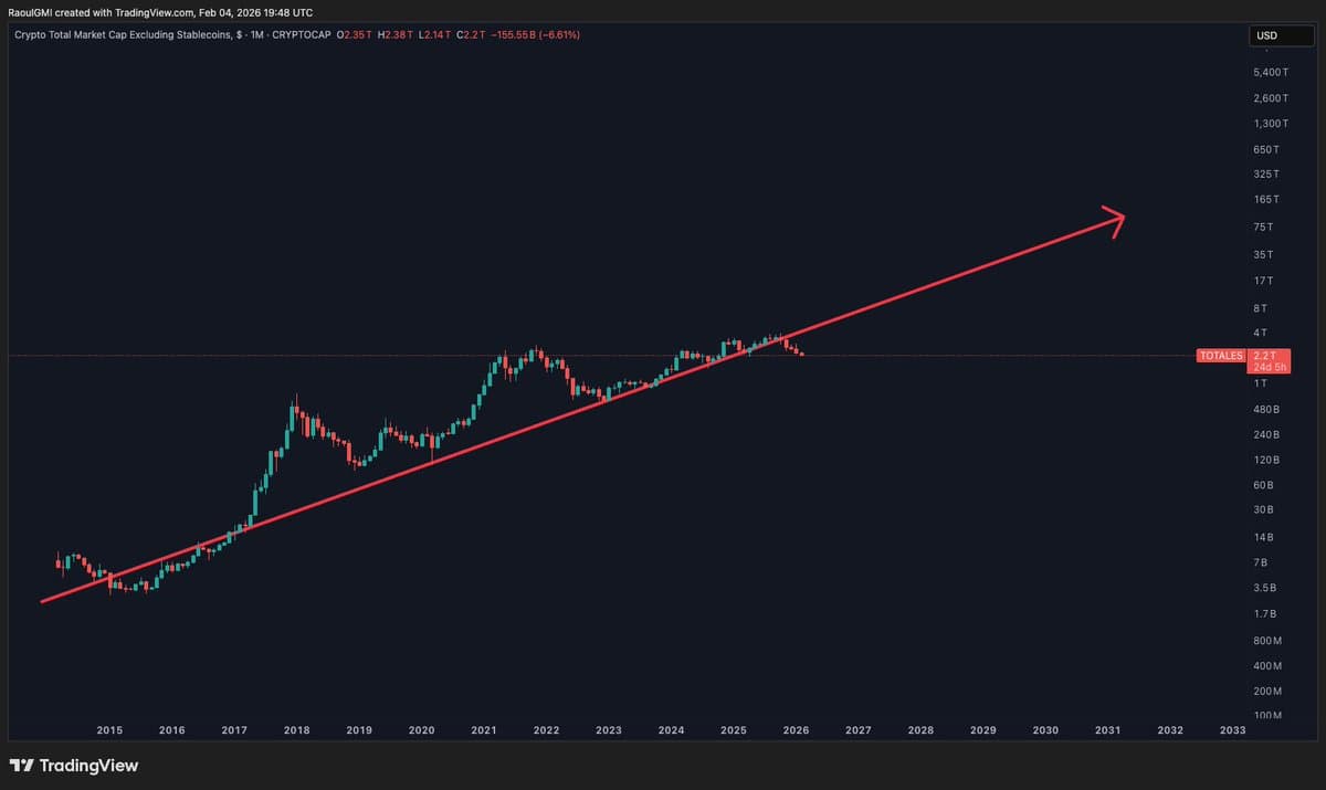 Hold Quality Assets as Market Caps Surge to $100T