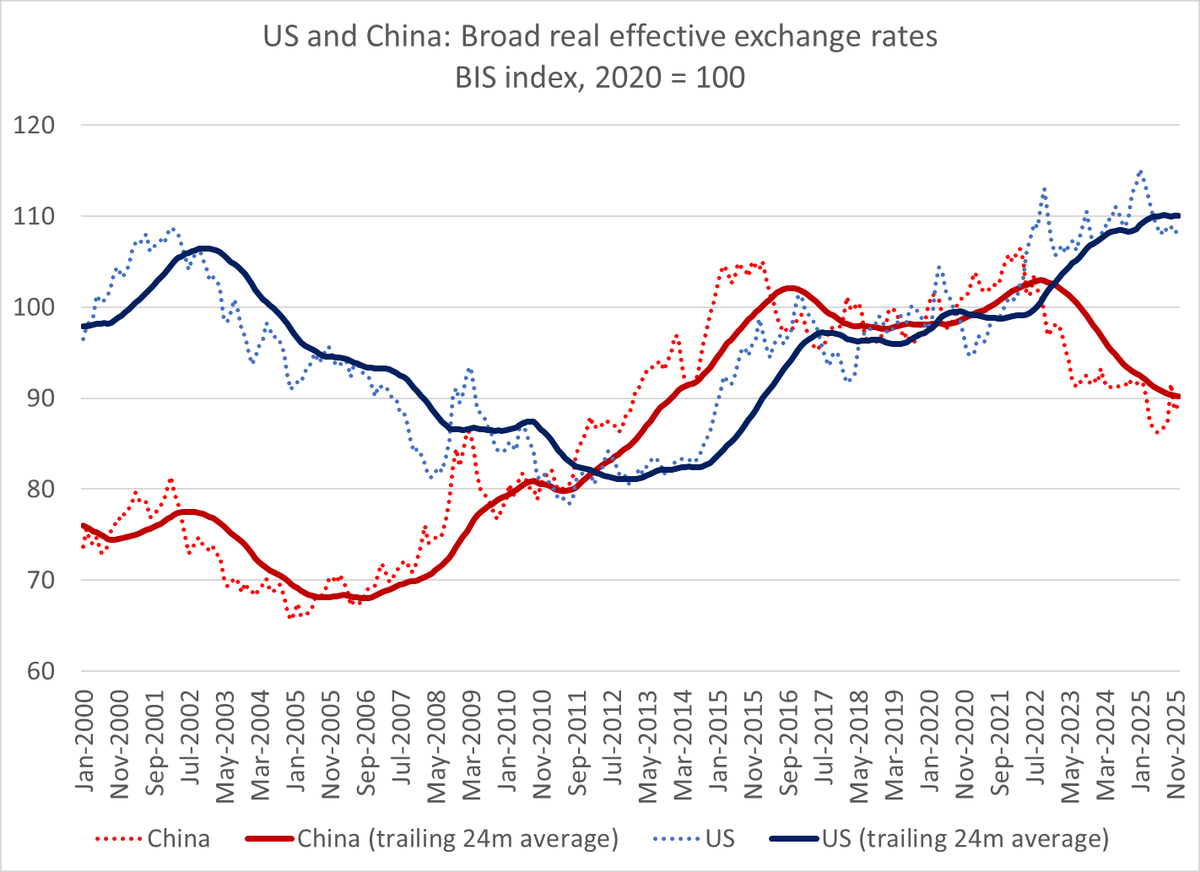Inflation‑adjusted Dollar