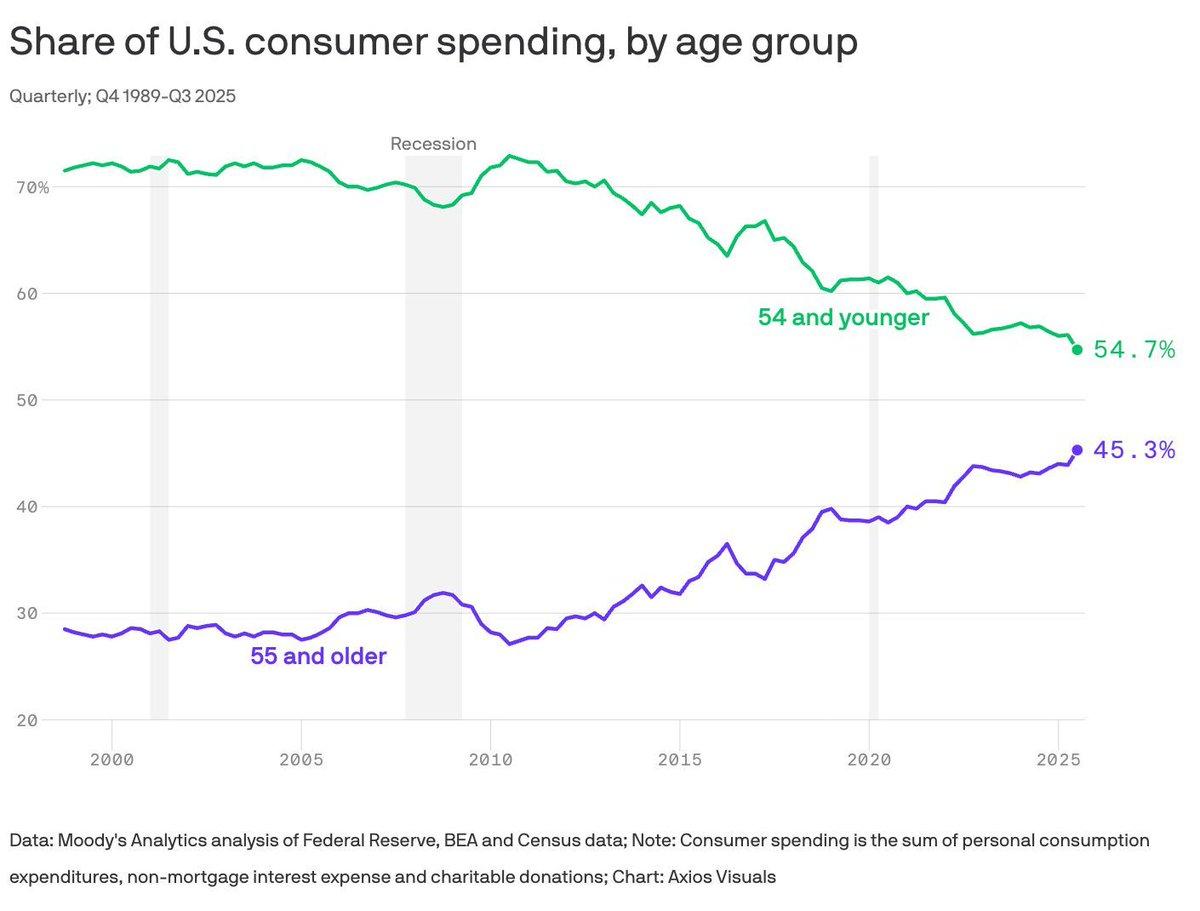 Tight Credit Spreads, Fast‑Food Struggles, Tariff Burden Revealed
