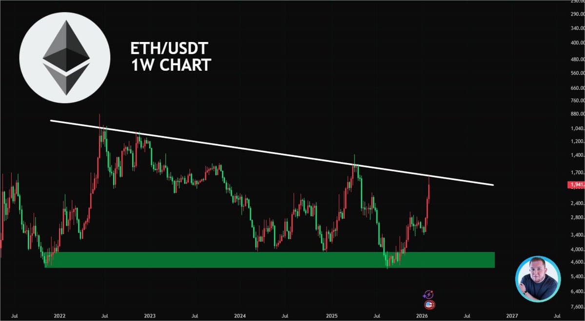 ETH Nears Upper Resistance, Support Zone Highlighted
