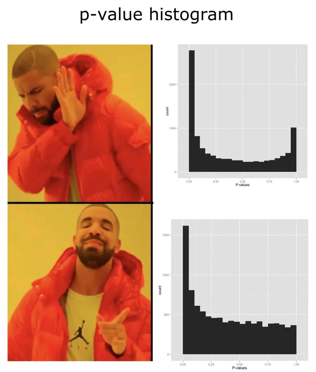 Inspect Your P‑value Histogram After DESeq2 Analysis