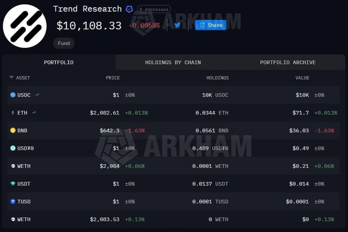Trend Research Loses $750M on Massive ETH Leverage
