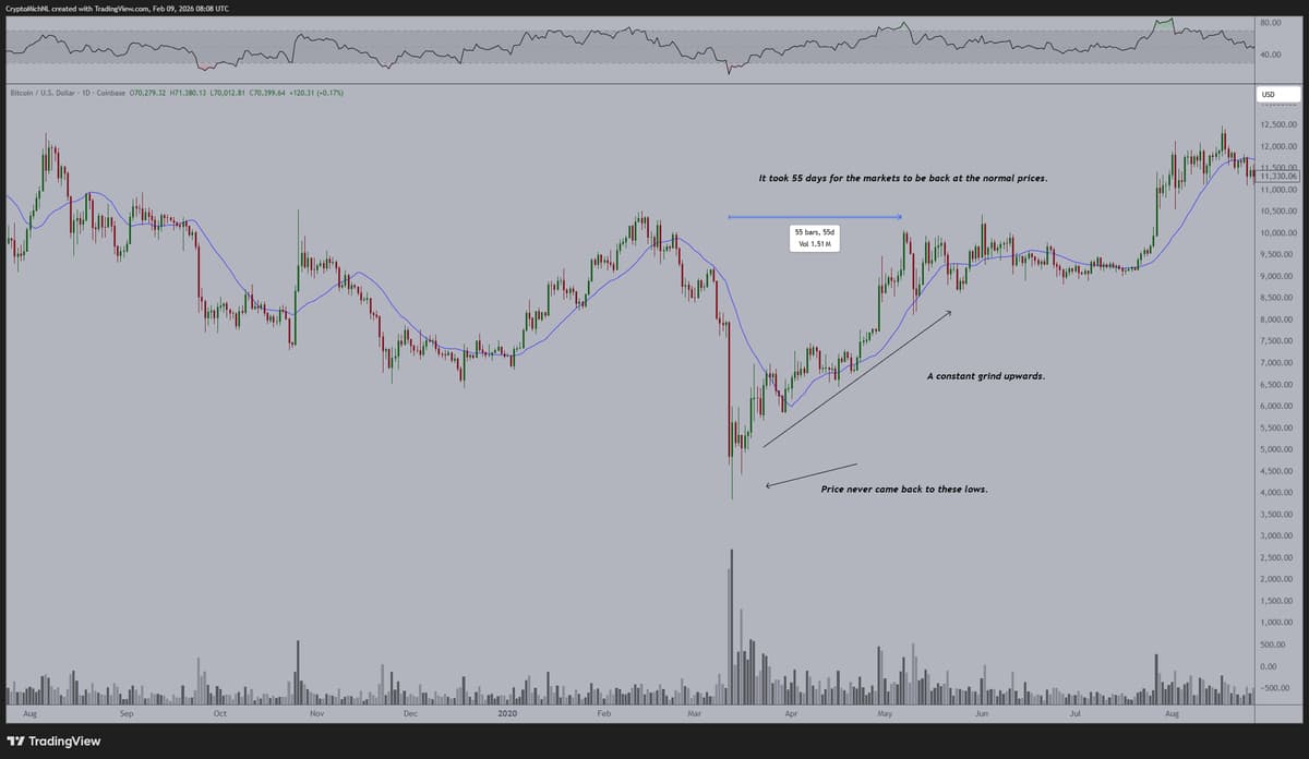 Bitcoin Likely to Hit $100K in 2‑3 Months