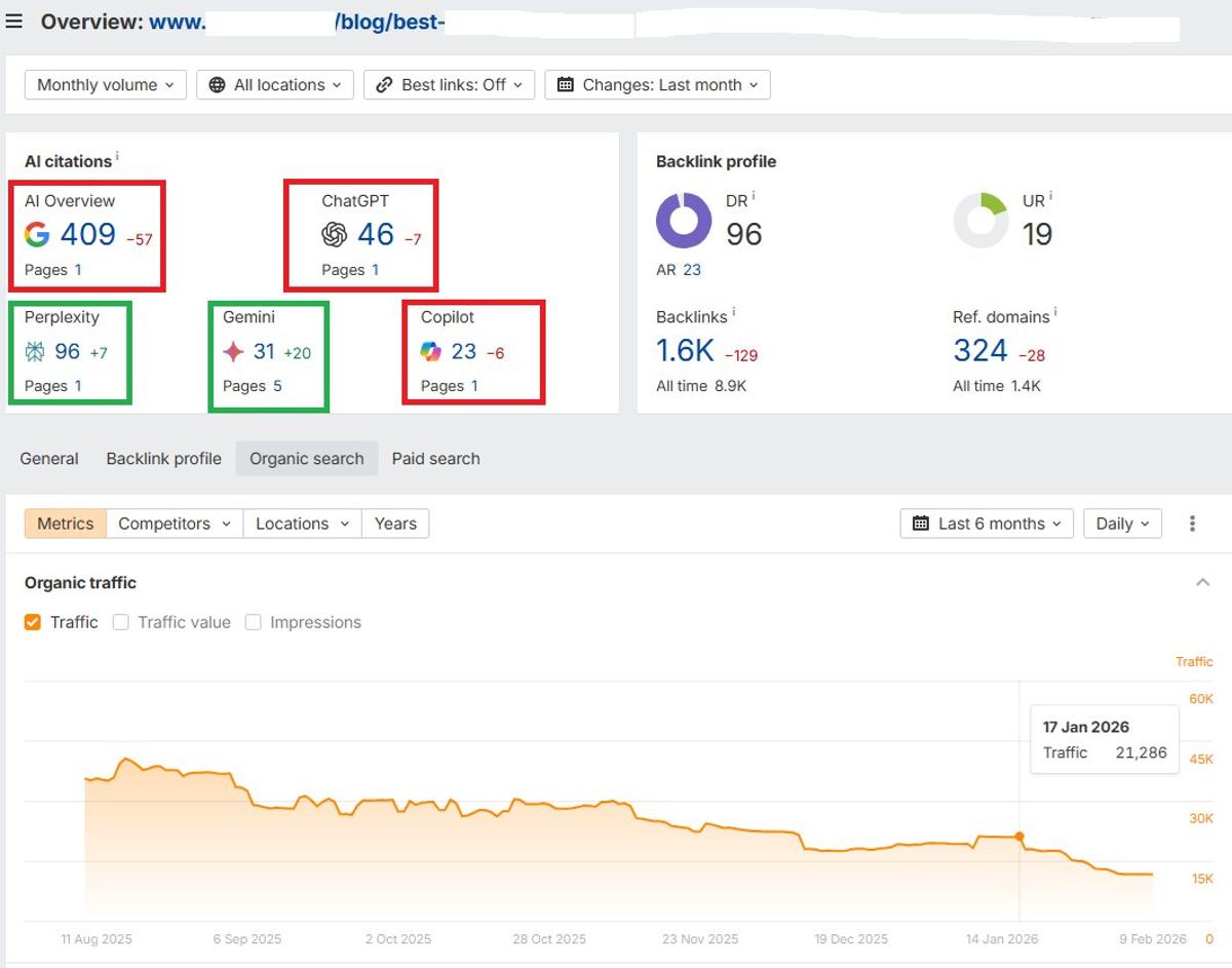 AI Search Citations Shift: ChatGPT Down, Gemini Up