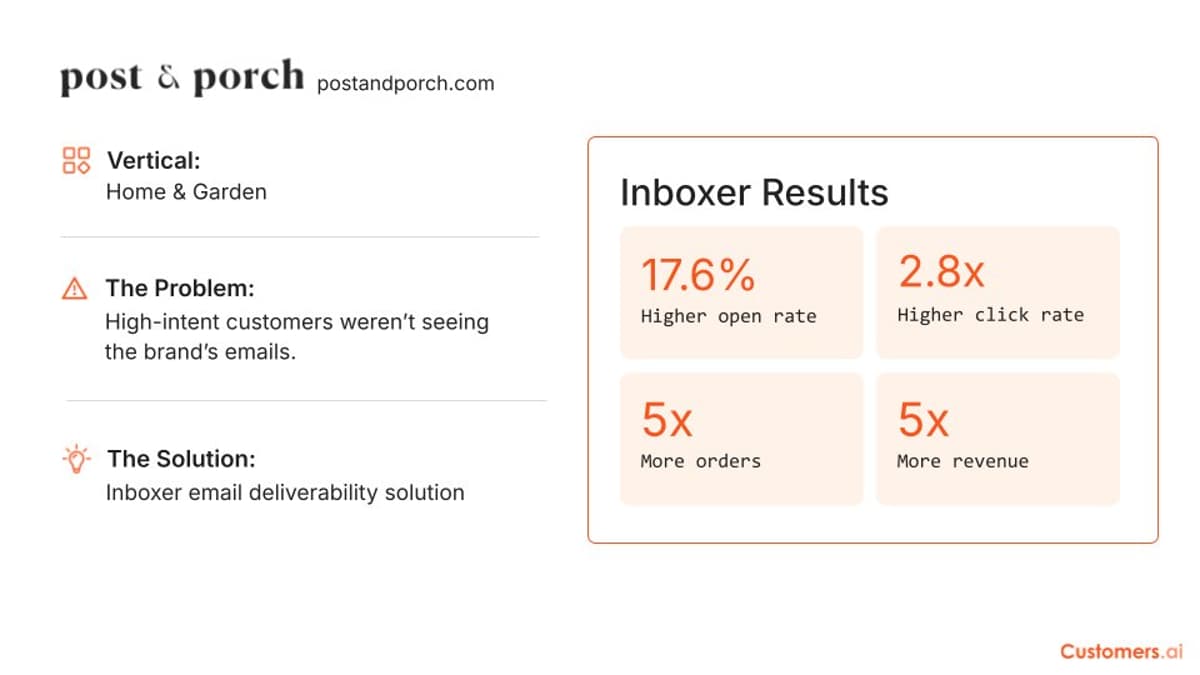 Email Deliverability Scripts Actually Deliver Results