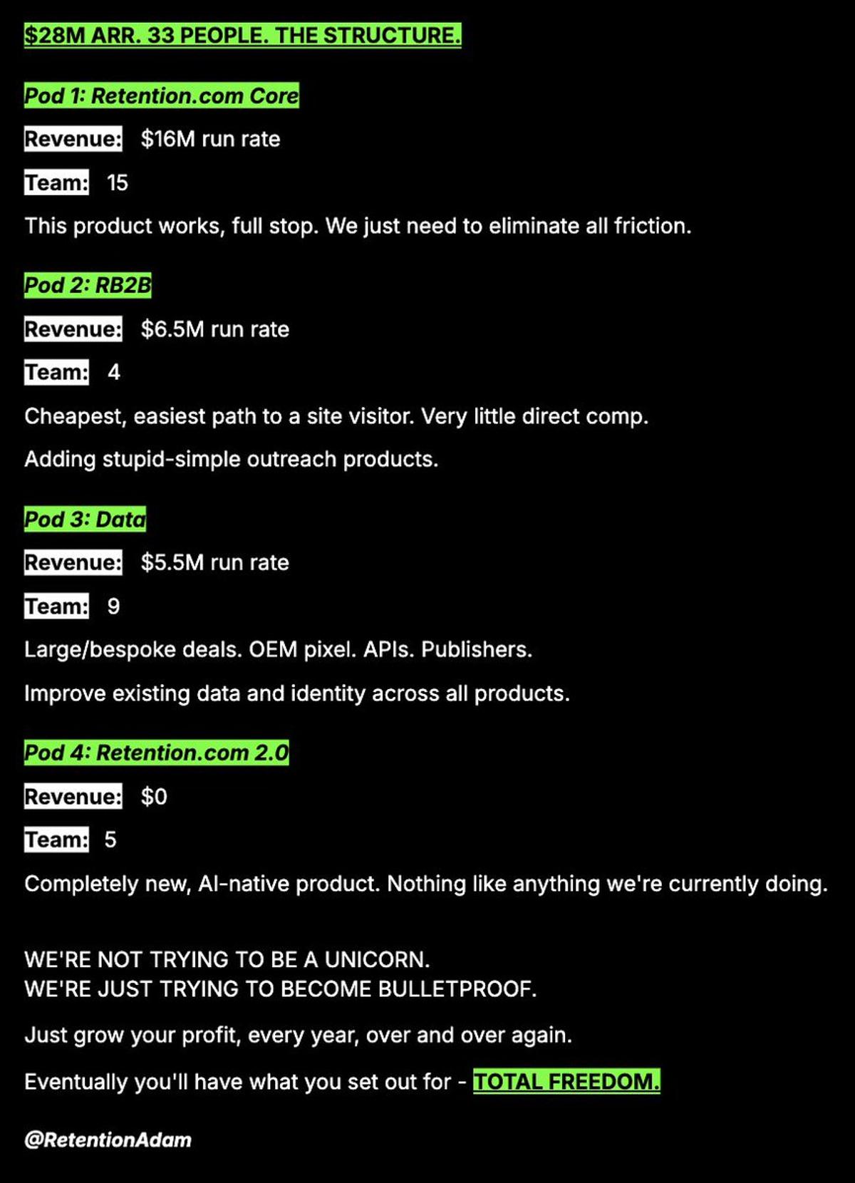 Bootstrapped $28M ARR with 33‑person Org Chart