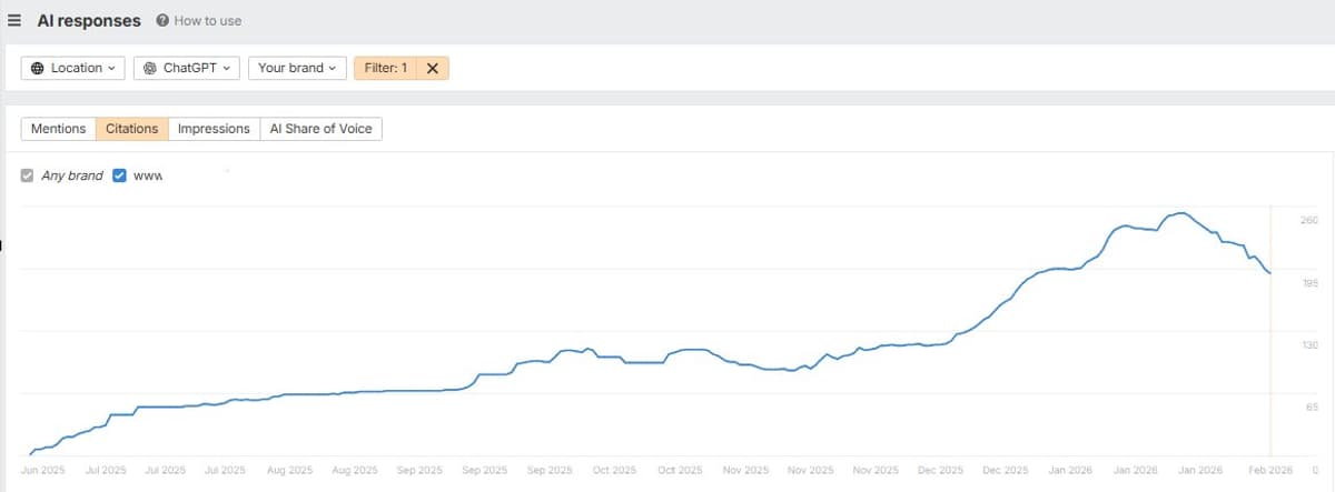 Self‑promoting Listicles Lose Rankings, Cutting ChatGPT Citations