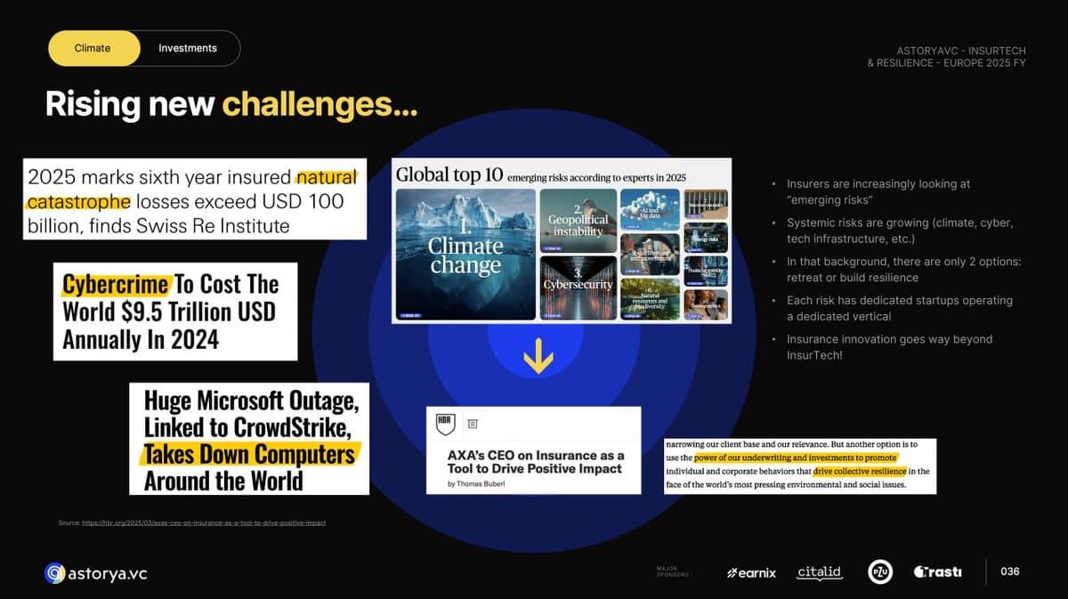 Defining Resilience: Why It Matters in InsurTech