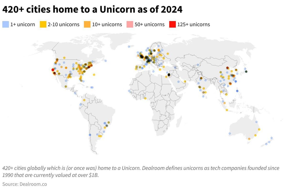 Tech Decentralizes: Unicorns Can Thrive Anywhere