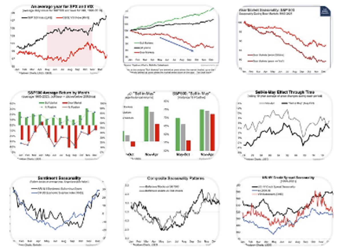Weekly ChartStorm Reveals Hidden Stock Market Seasonality Angles